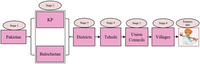 Toward making the field talk: assessing the relationship between digital technology and sustainable food production in agricultural regions